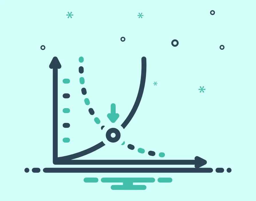 Discovering your breakeven point
