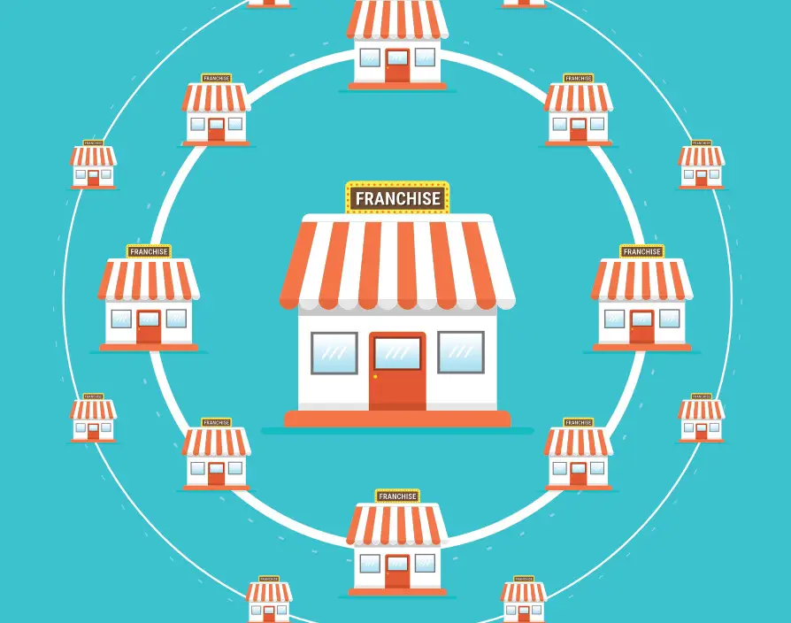 What is franchising all about?