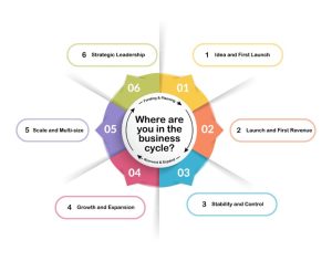 A thoughtful, forward-looking approach to financial management can make all the difference.