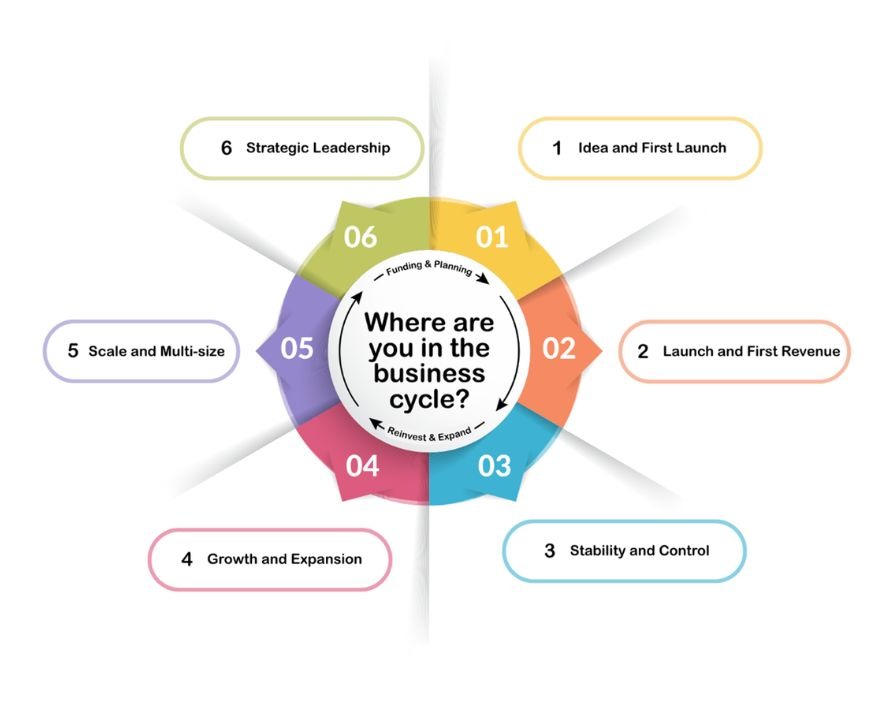A thoughtful, forward-looking approach to financial management can make all the difference.
